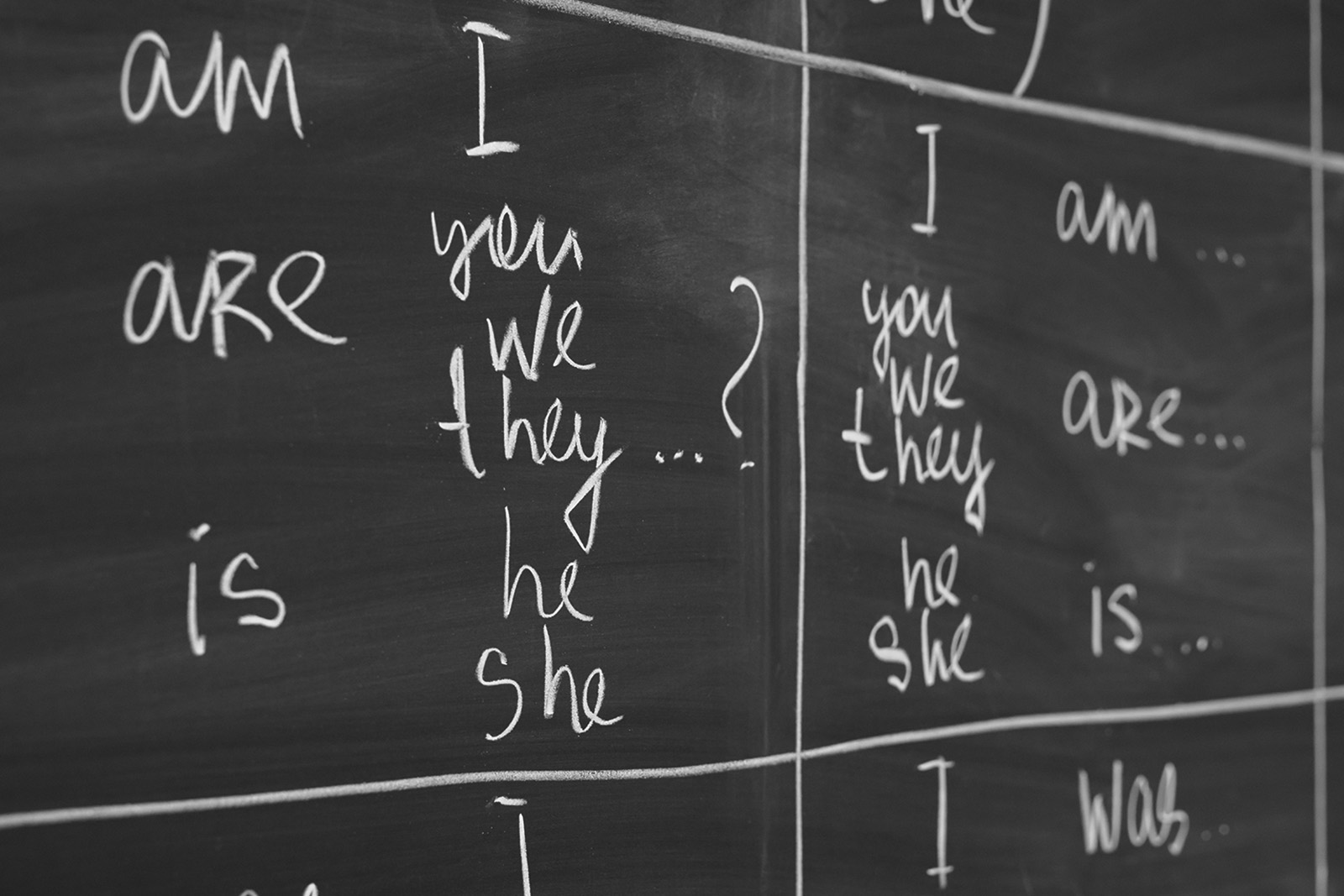 English class. Grammatical categories Verb Tenses and Aspects.